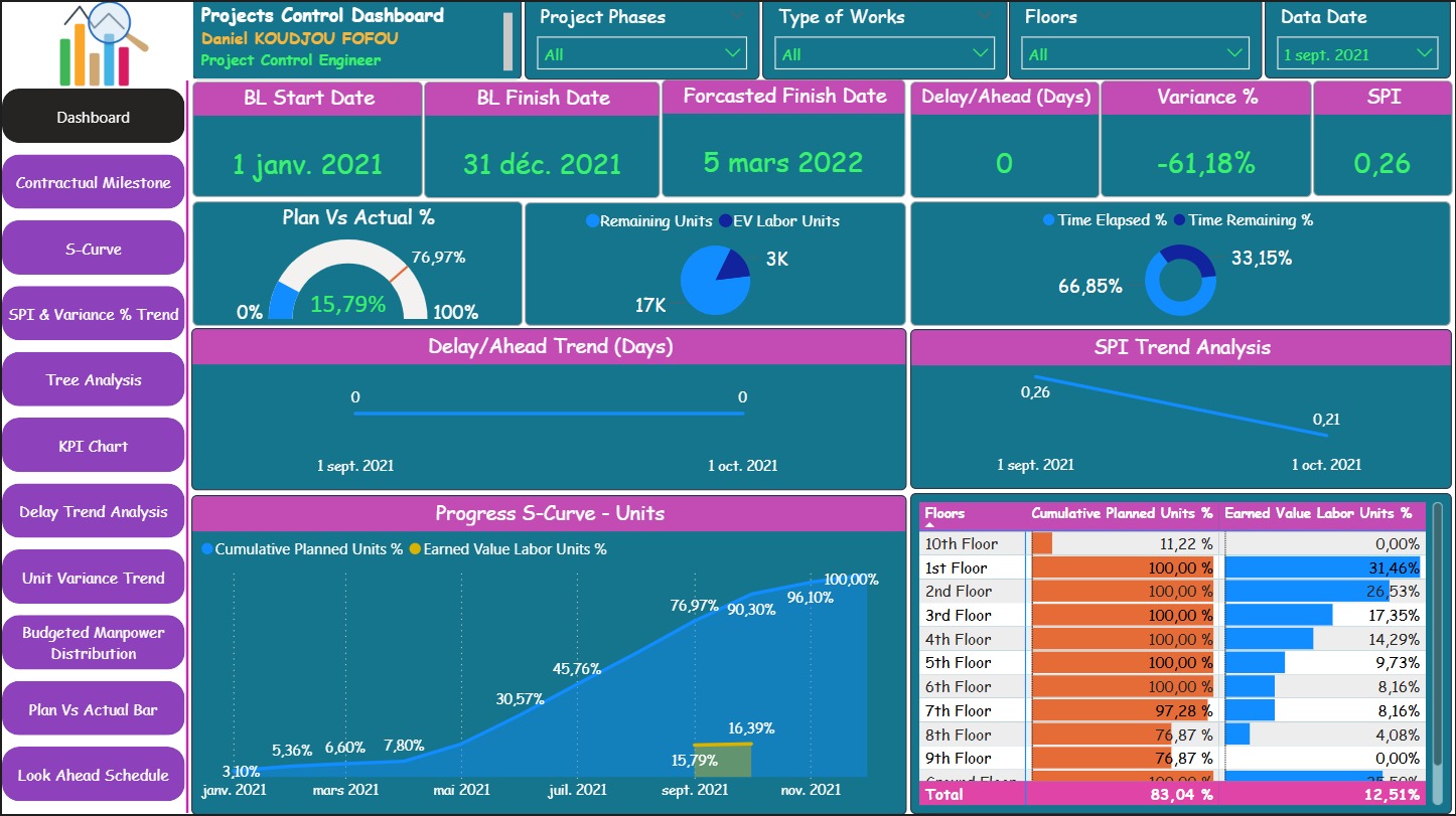 Tableau de Bords Power BI...