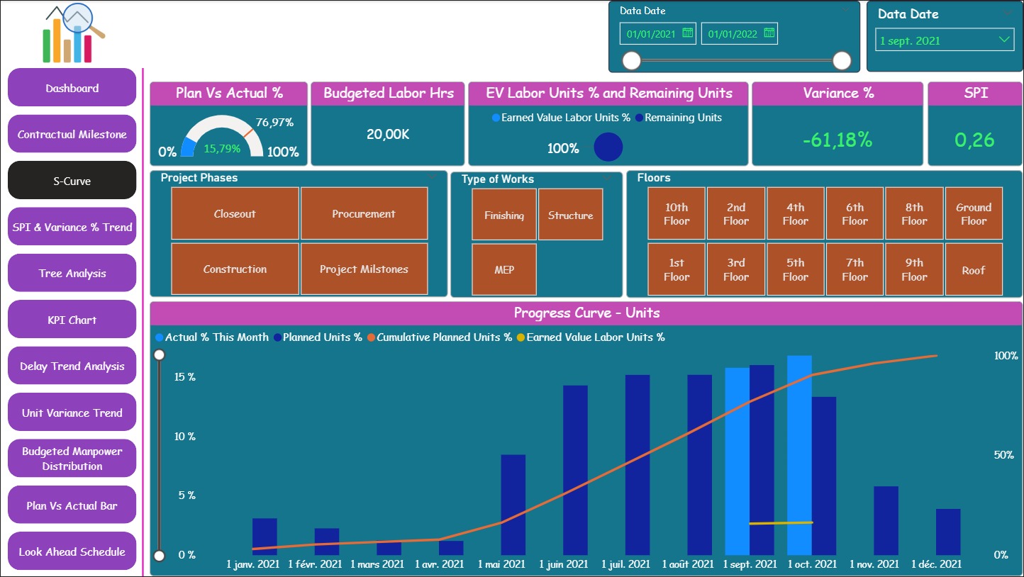 Tableau de Bords Power BI...