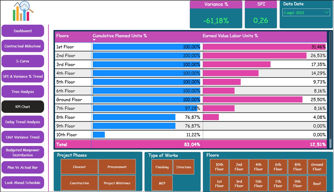 Tableau de Bords Power BI...