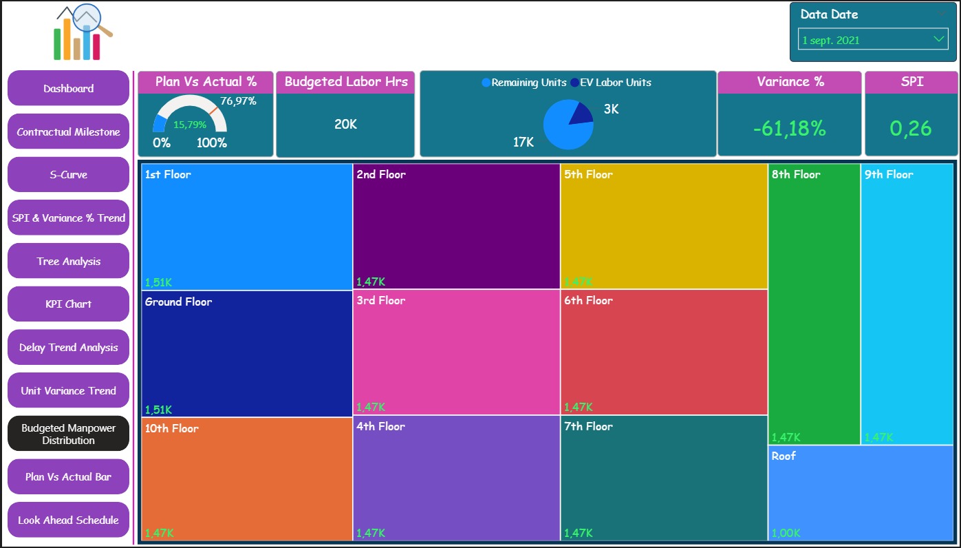 Tableau de Bords Power BI...