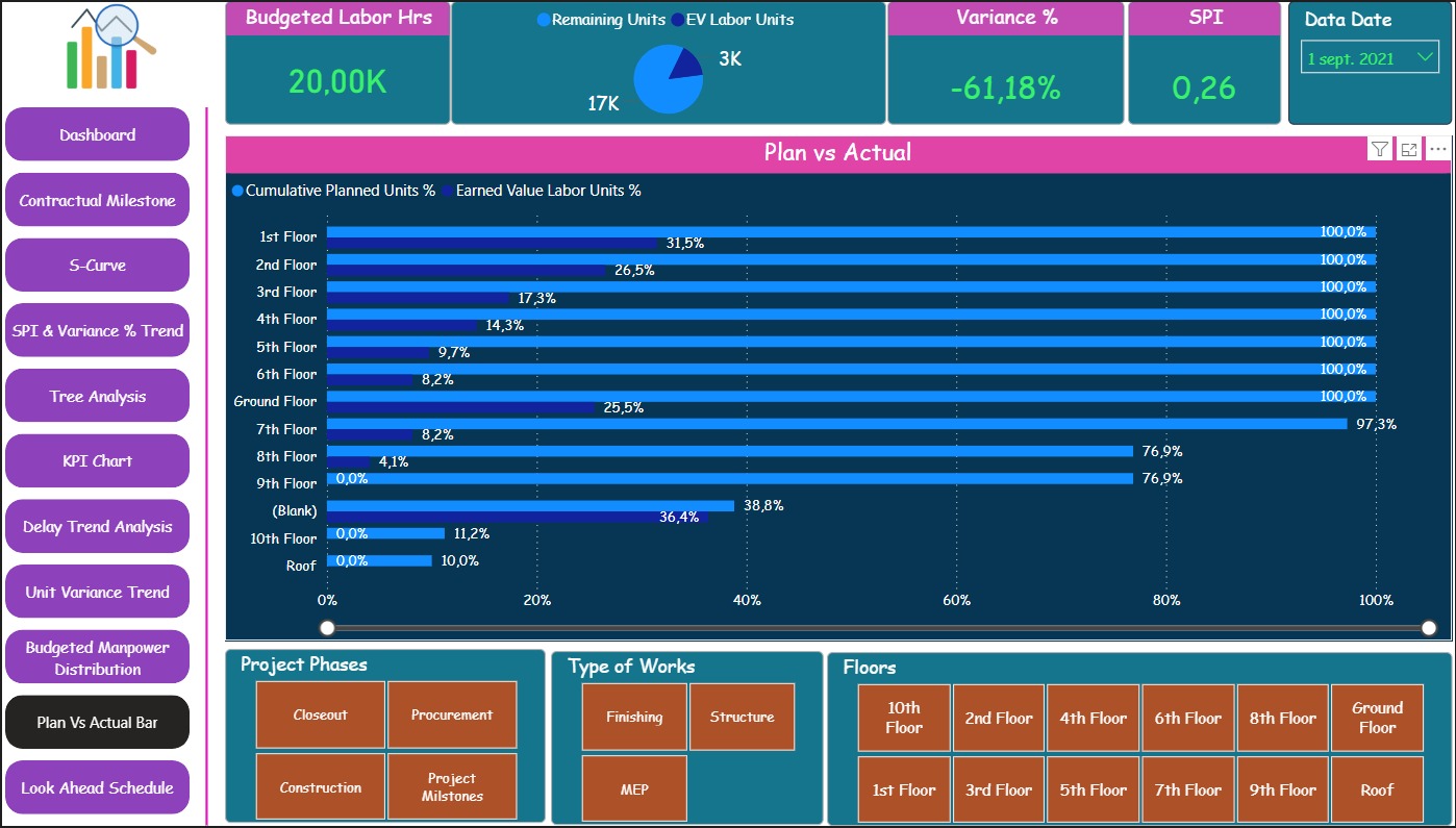 Tableau de Bords Power BI...