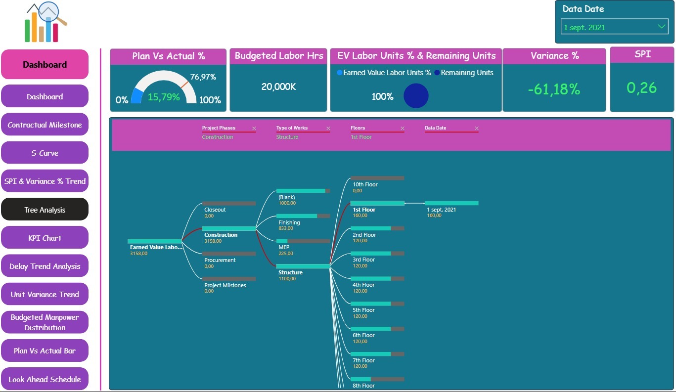 Tableau de Bords Power BI...