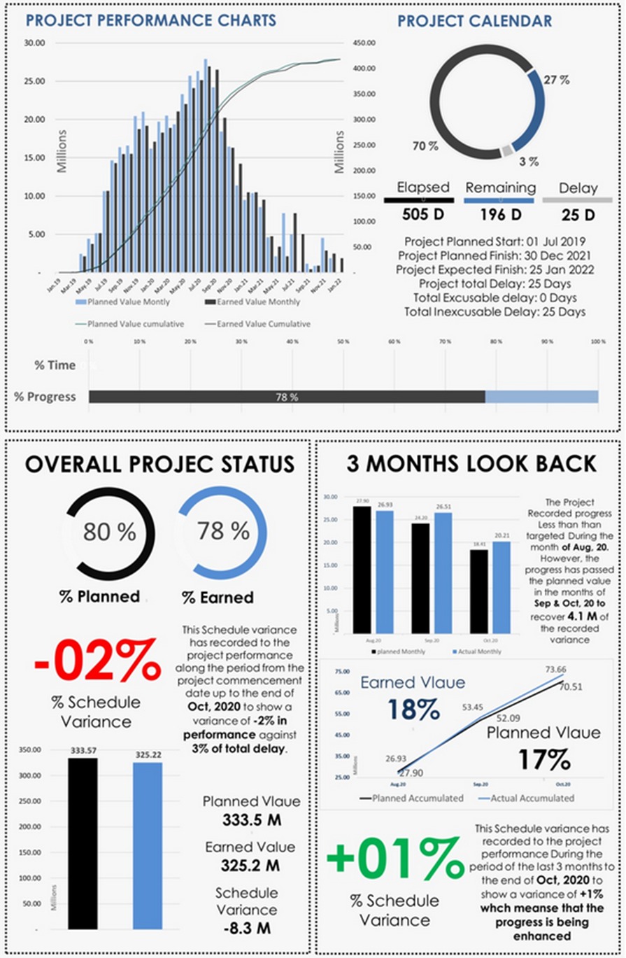 Tableau de Bords Power BI...