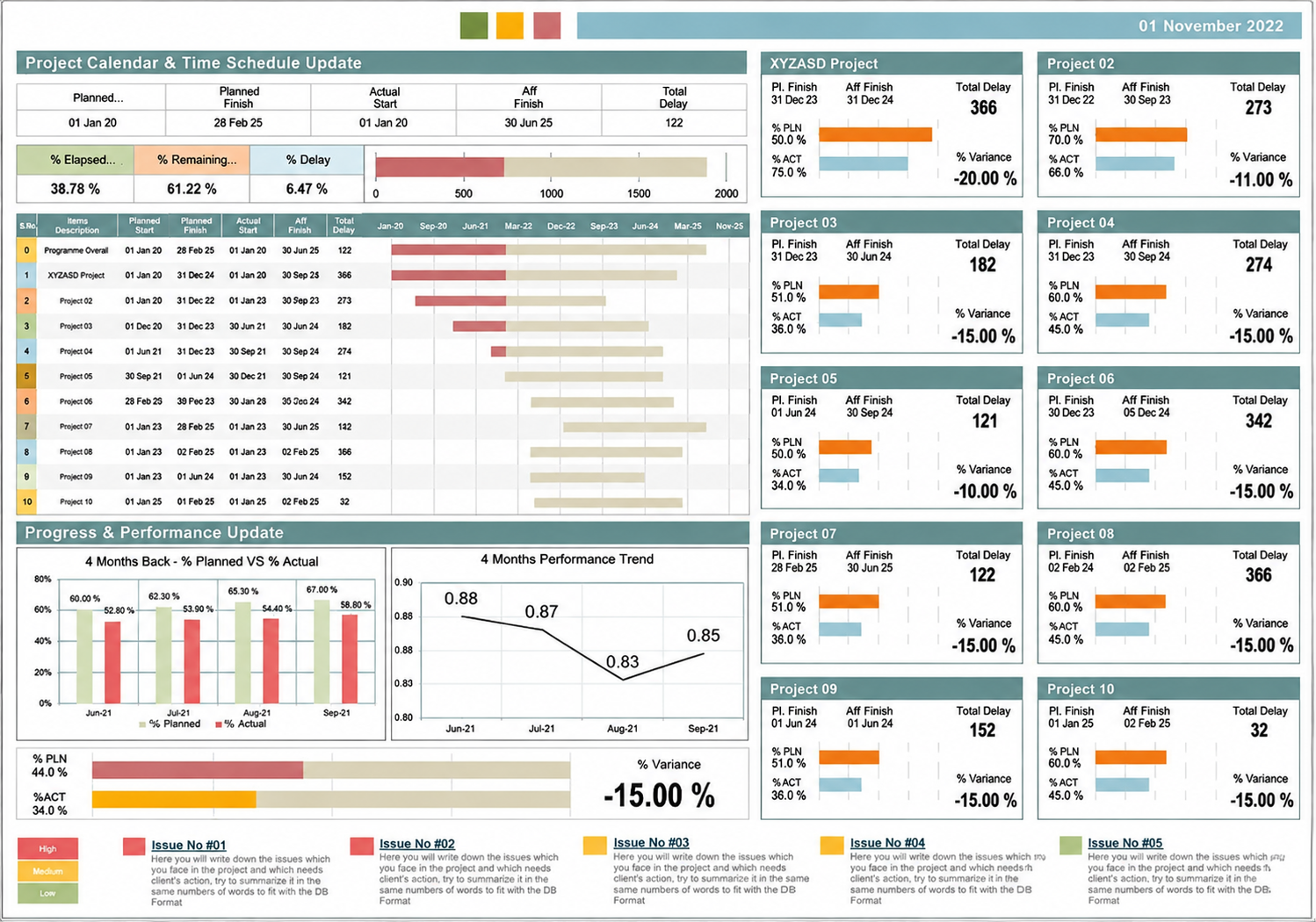 Tableau de Bords Power BI...