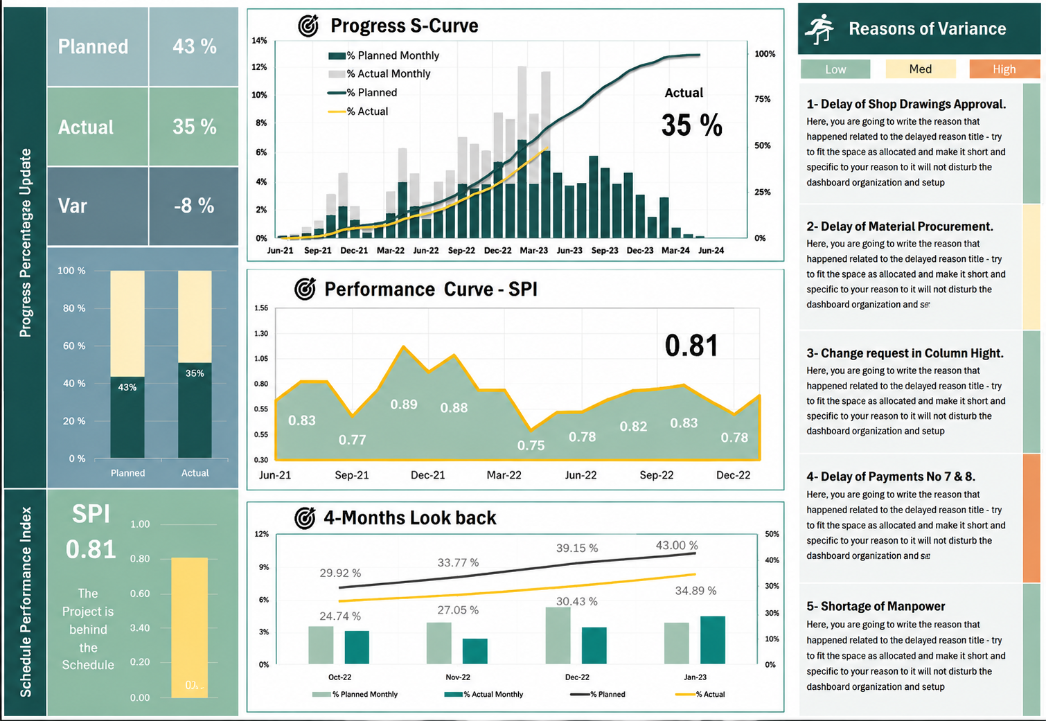Tableau de Bords Power BI...