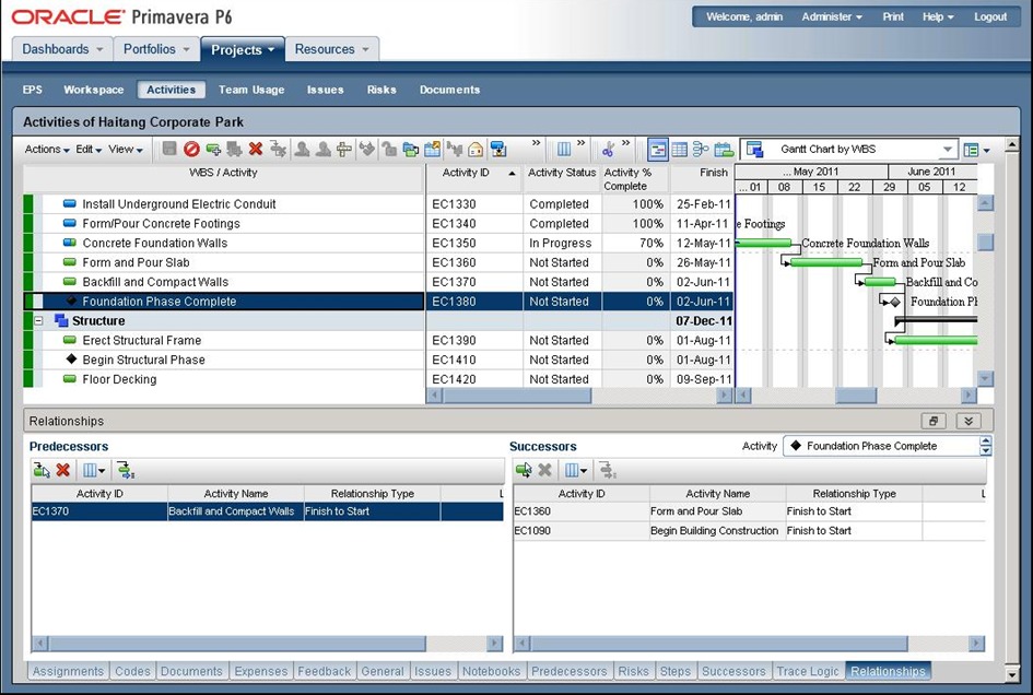 Planning Primavera P6