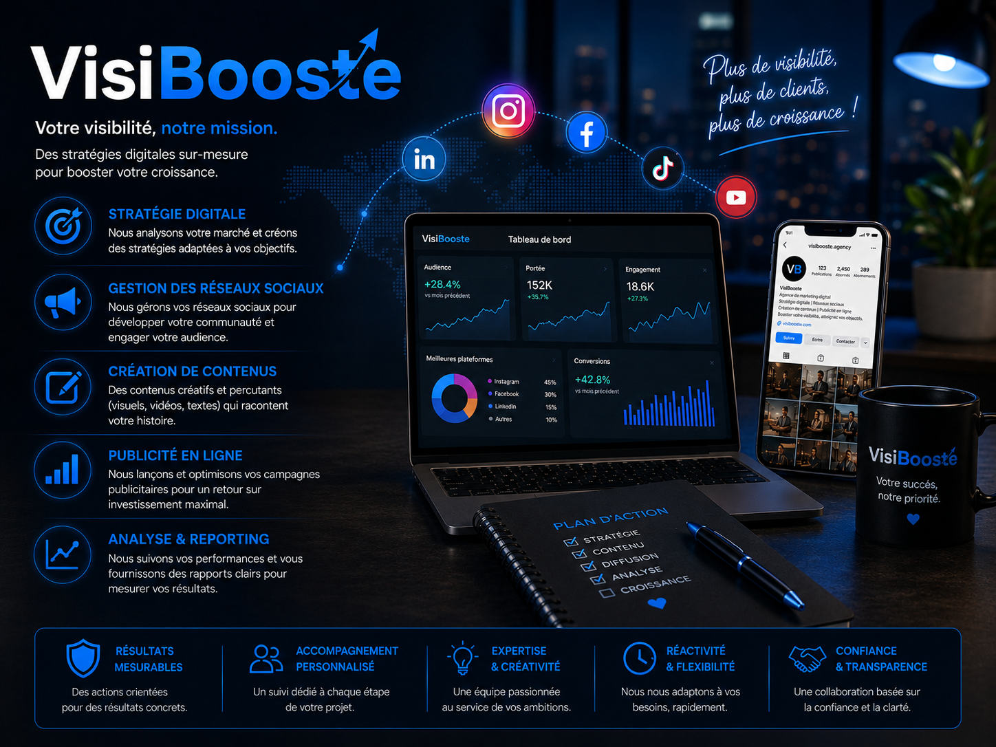 Visibooste